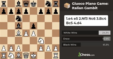 Master the Giuoco Piano Chess Opening: A Comprehensive